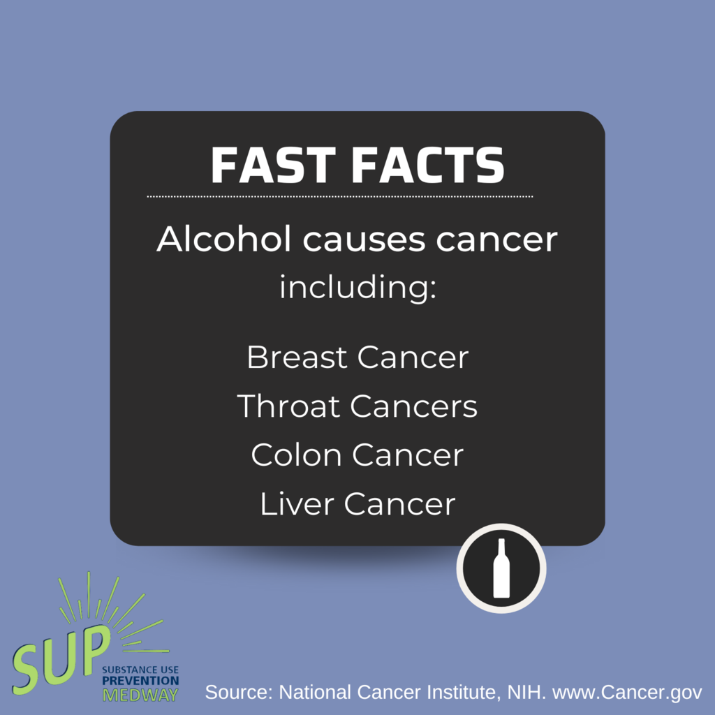 'SUP Medway Alcohol and Cancer