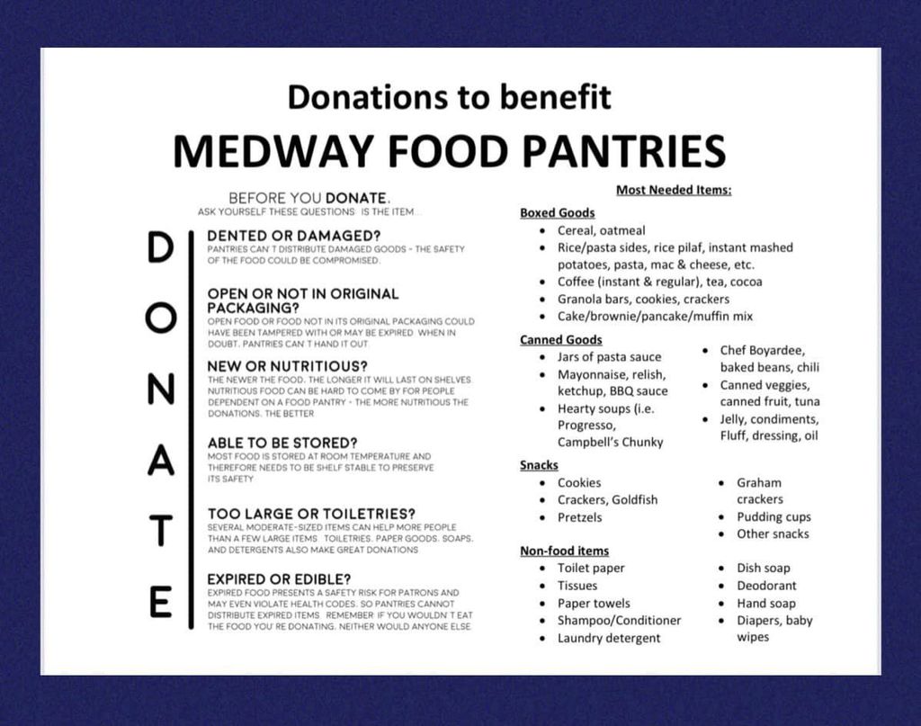 Food Drive Donation List